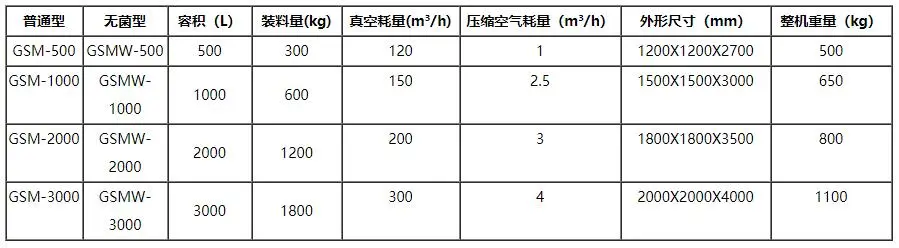 气流混合机